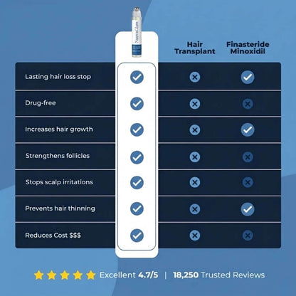 RootLift™ Hair Growth Roll-On Serum